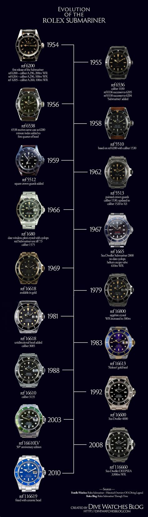 rolex submariner teile|Rolex Submariner value chart.